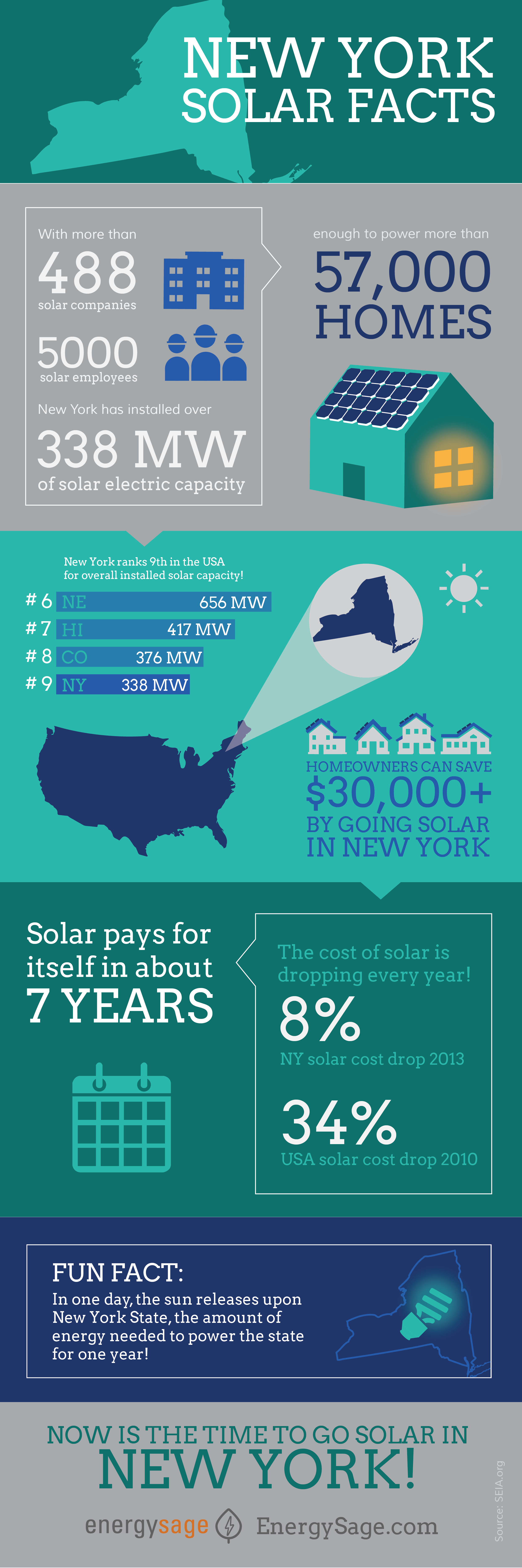 2018-cost-of-solar-panels-in-new-york-state-energysage