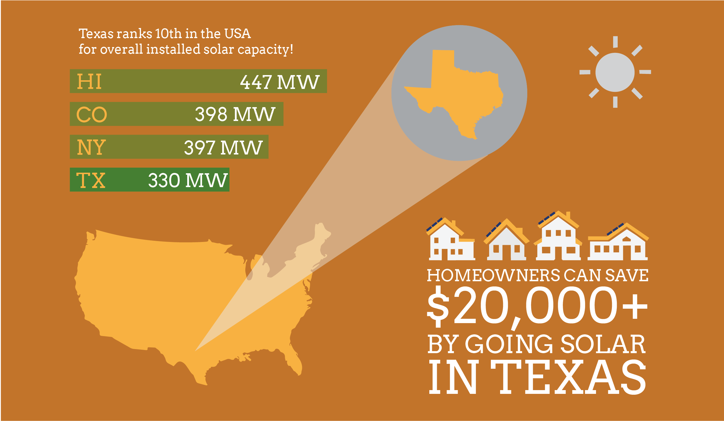 2019-texas-solar-panel-rebates-tax-credits-and-cost