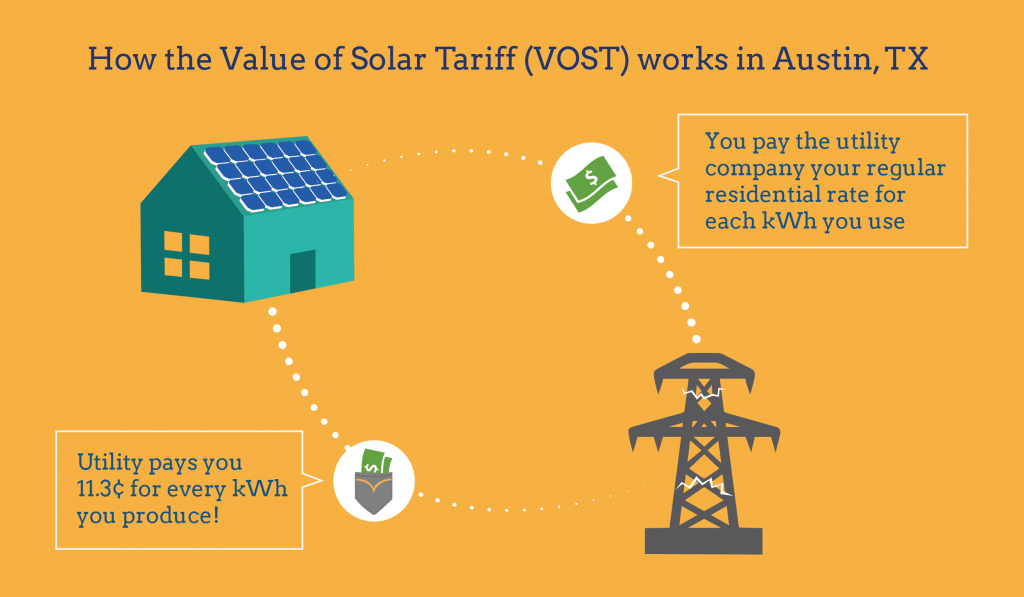 Austin Solar Rebate Program