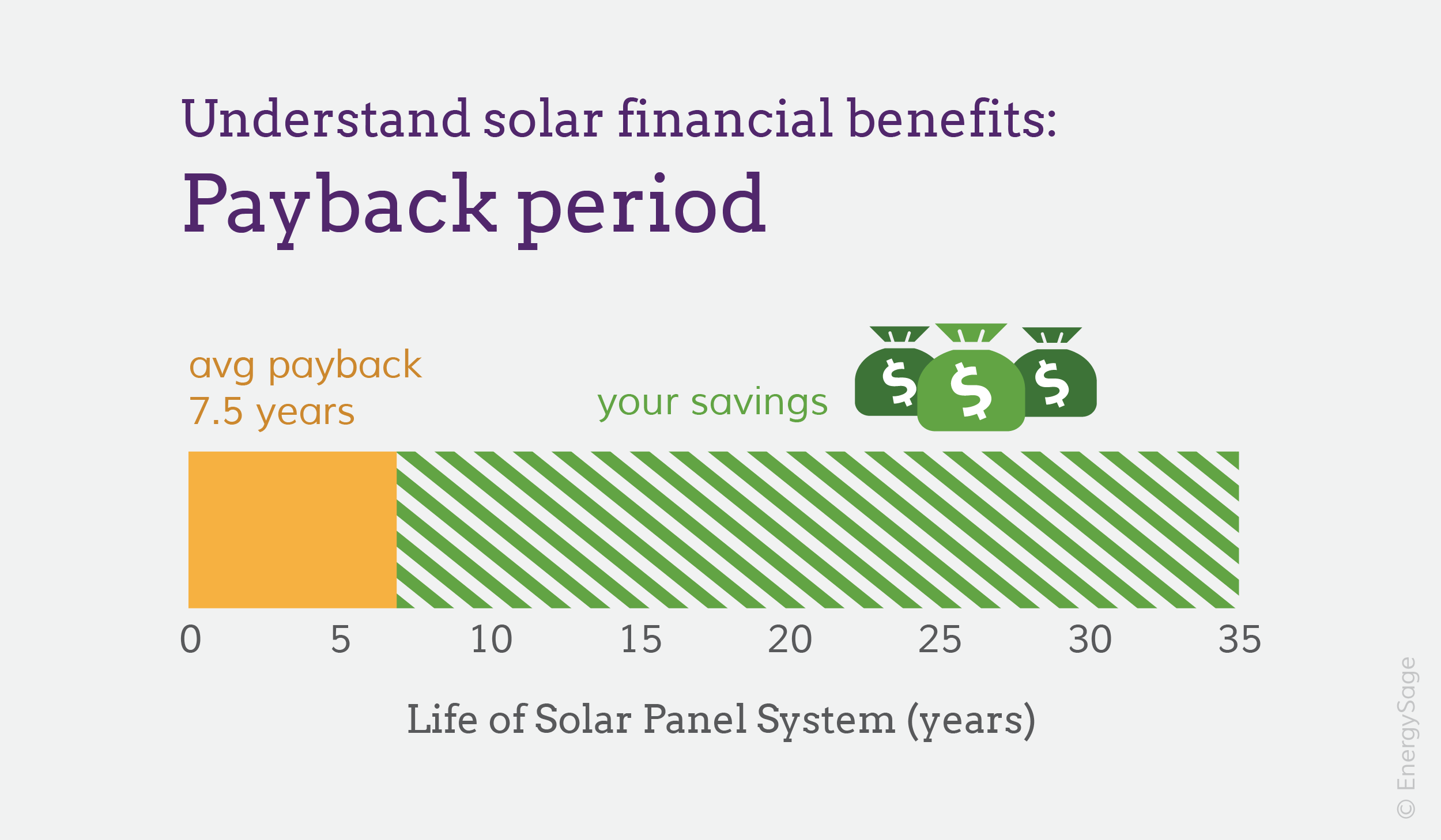 calculate-your-solar-panel-payback-period-energysage